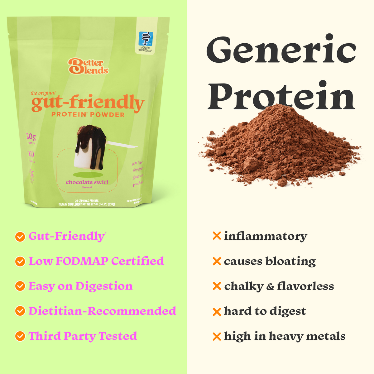 Chocolate Swirl Low FODMAP Protein Powder